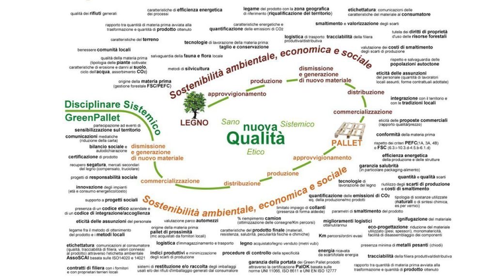 Systemic Food Design Lab