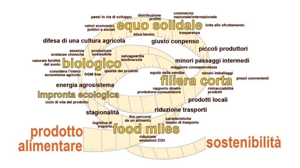 Systemic Food Design Lab