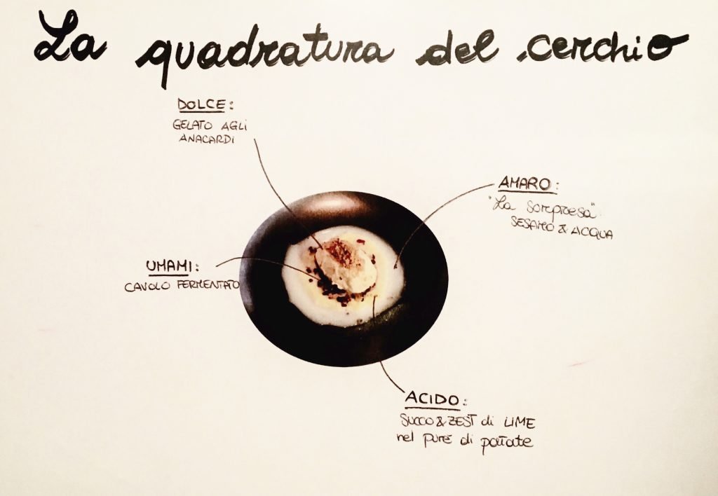 queadratura cerchio