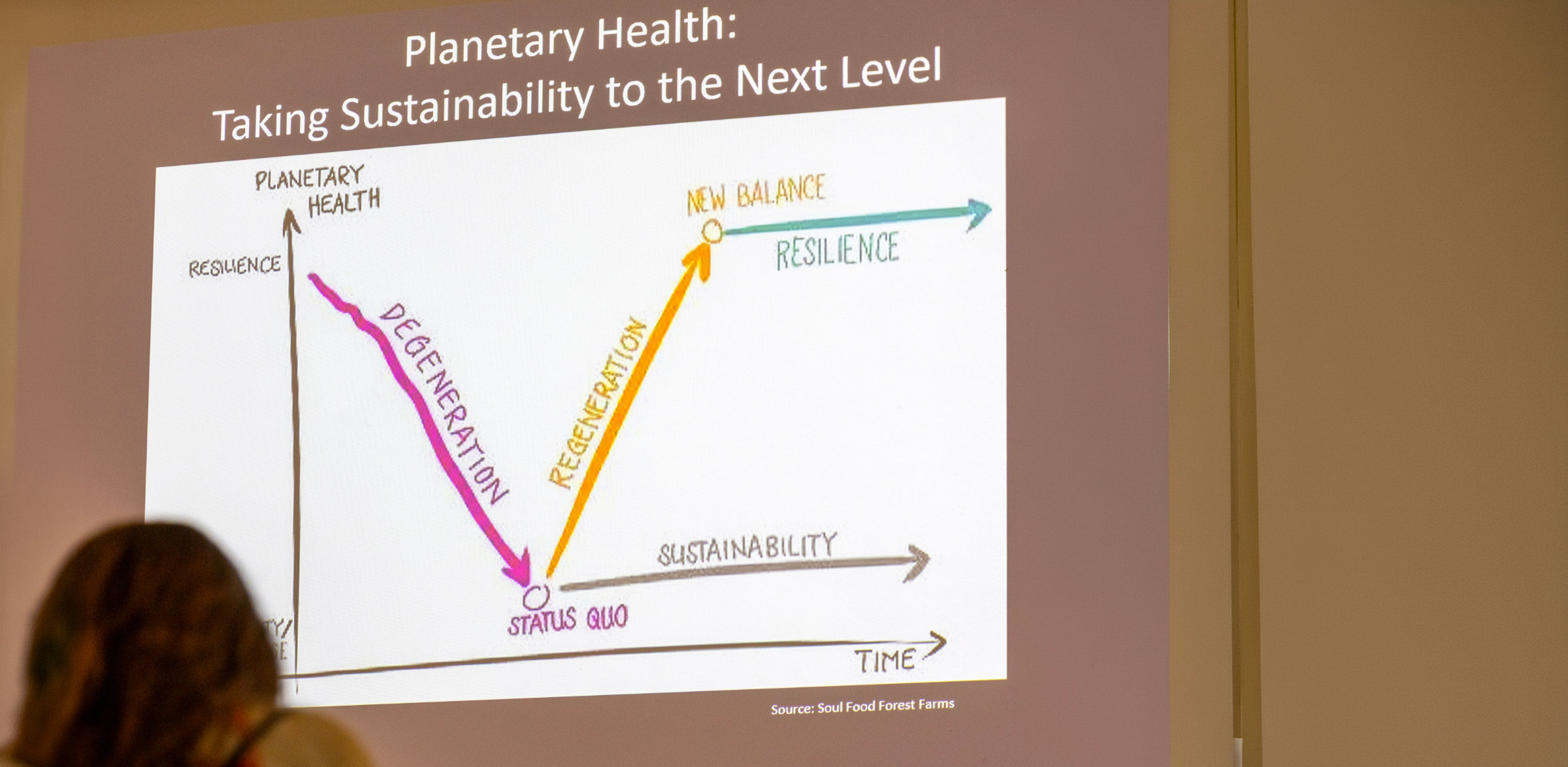 Ecology,<br>climate change,<br>and biodiversity<br>