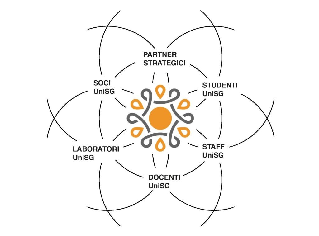 Systemic Food Design Lab