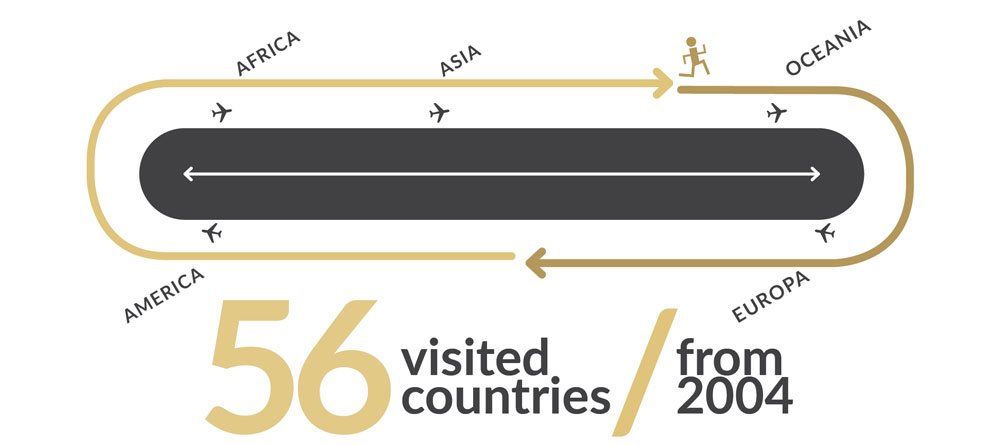 studytrips_graph_1eng